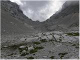 Passo Tre Croci - Sella di Punta Nera